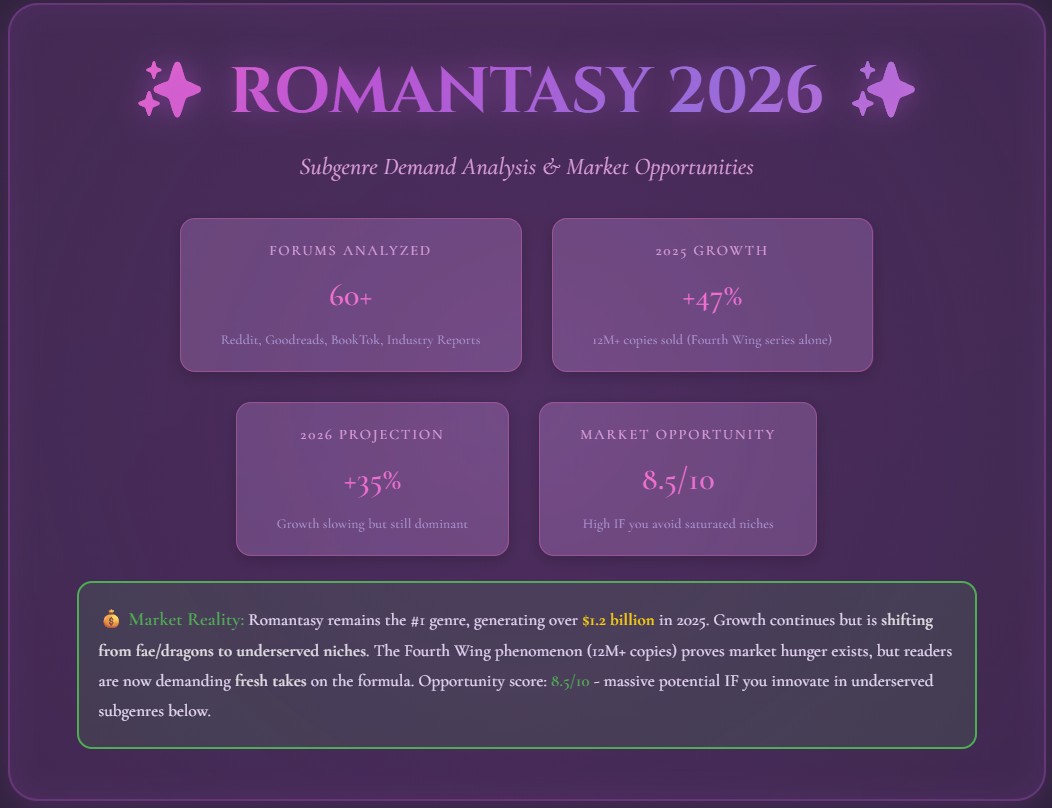 Romantasy Subgenre Analysis 2026