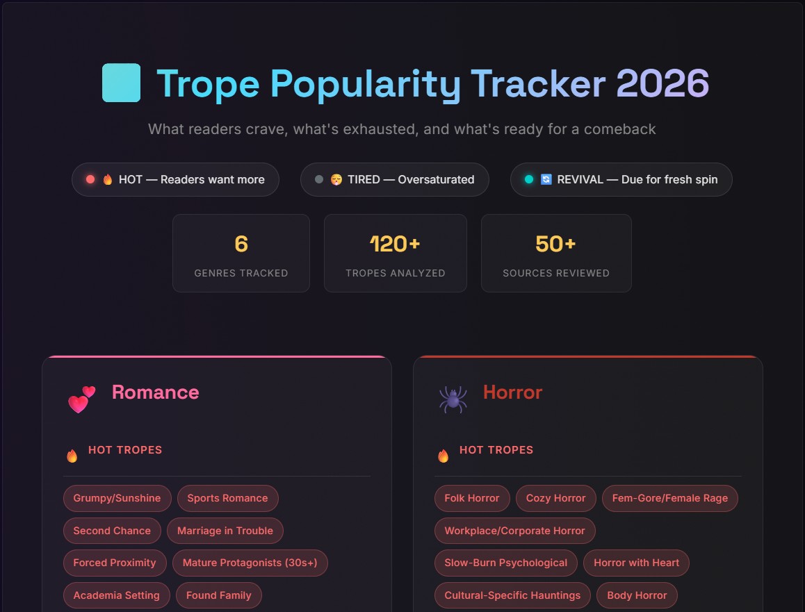 Trope Popularity Tracker 2026